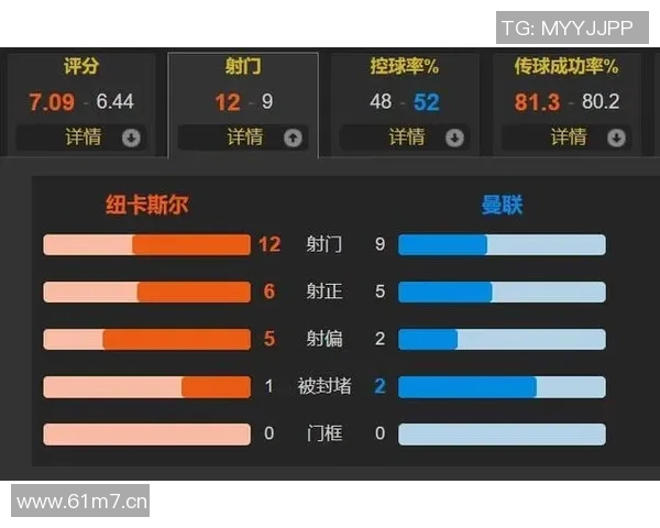 英超中下游球队薪资水平对比