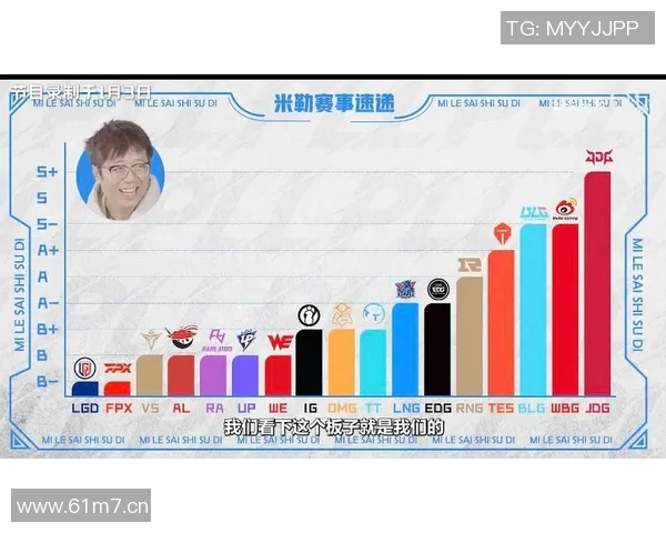 英雄联盟个人能力排行榜揭晓IG战队排名第九引发热议